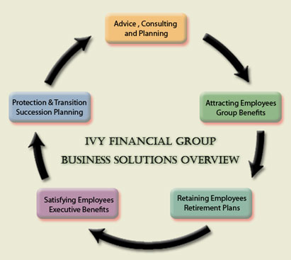 Business Solutions Overview